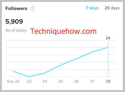 Followers graph on tiktok