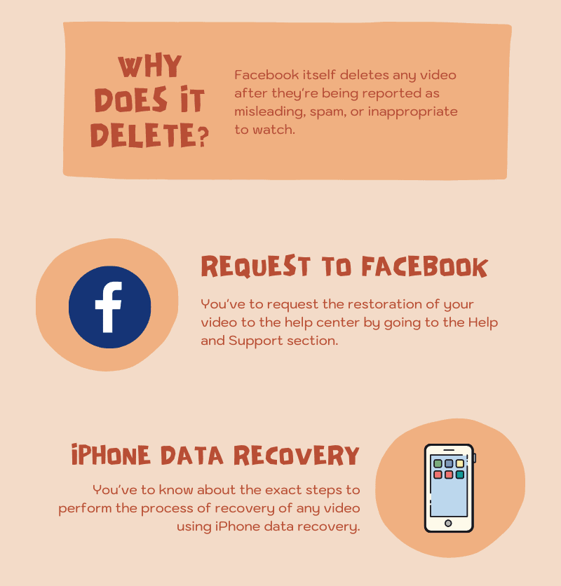 Info_Recover-deleted-Facebook-videos