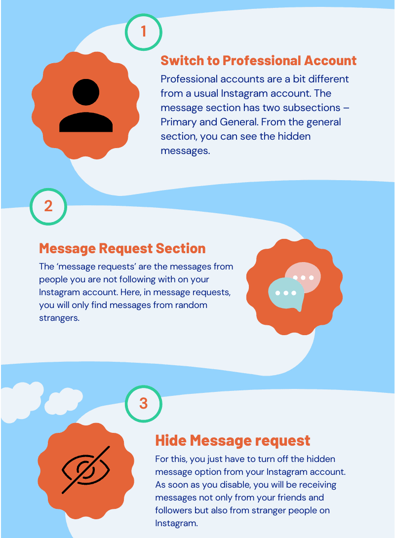 Infographic_SEE HIDDEN MESSAGES ON INSTAGRAM