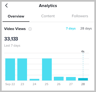 Videos Views