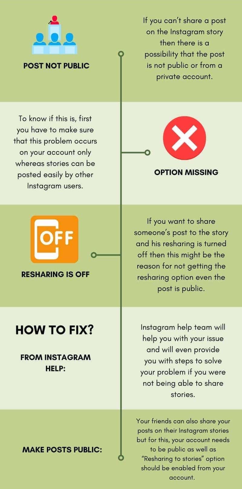 infographic_Cant-Share-Post-to-Story-on-Instagram