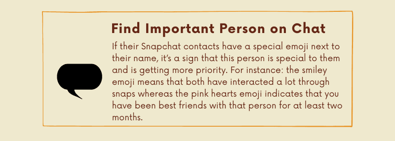 Find Important Person on Chat