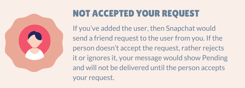 Not Accepted your Request