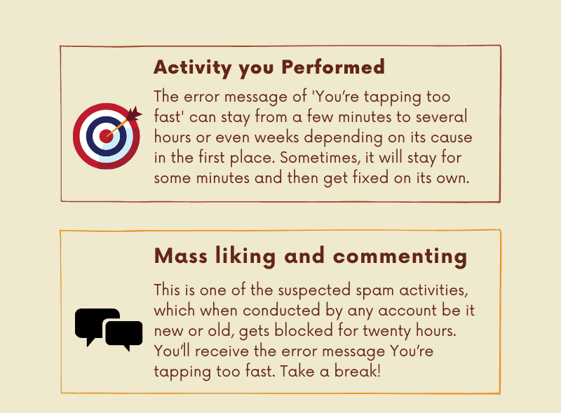 activity you performed
