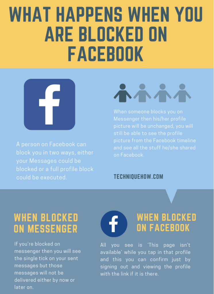  blocked on Facebook or Messenger