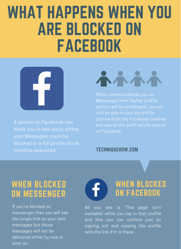 blocked on Facebook or Messenger