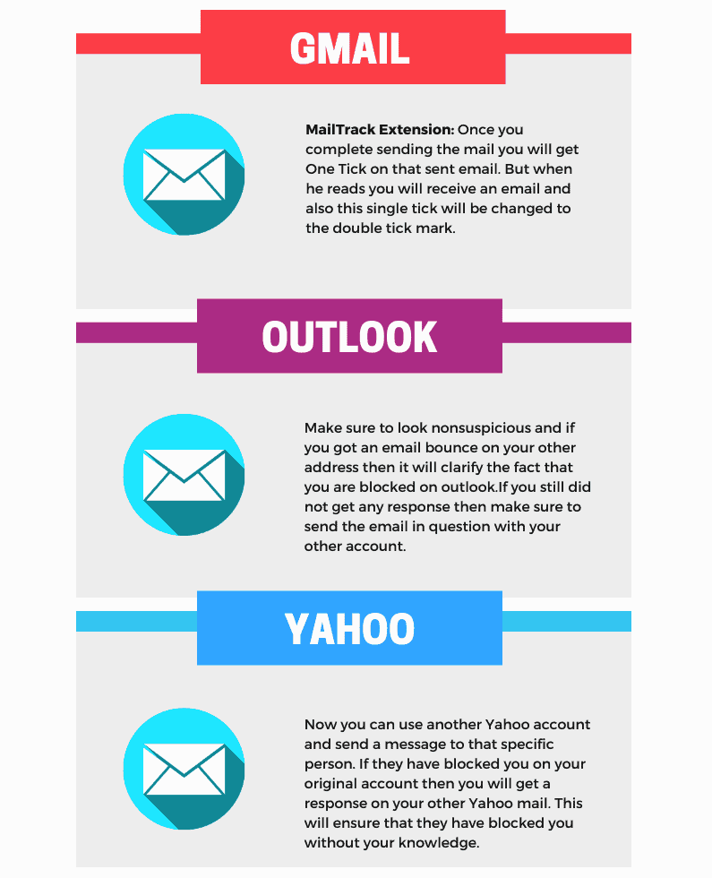 if-Someone-Blocked-your-Email_Infographic