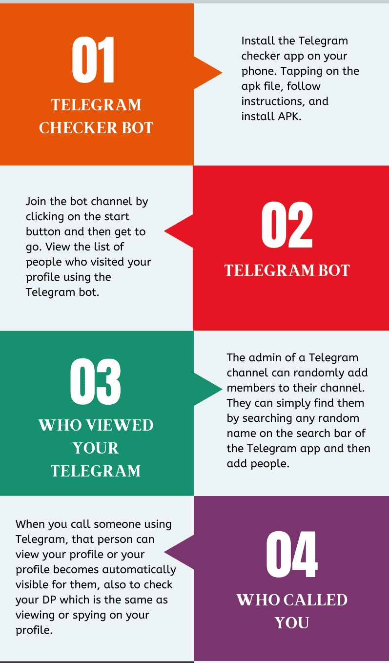 infographic_See Who Viewed your Telegram