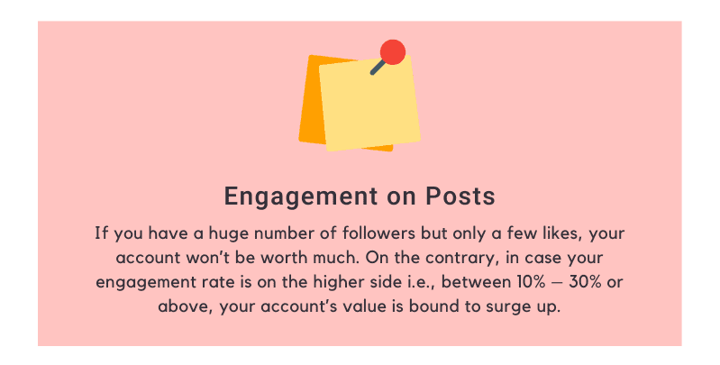 Engagement on Posts