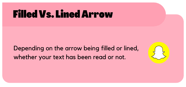 Filled Vs. Lined Arrow