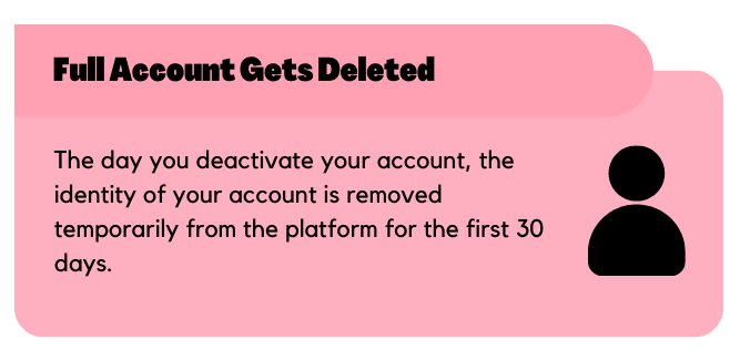 After 30 Days of deactivating full account gets deleted