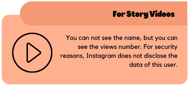 For Posted Videos