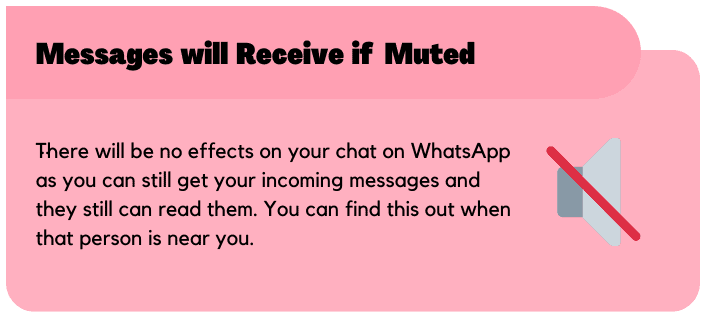 Messages will be received if muted
