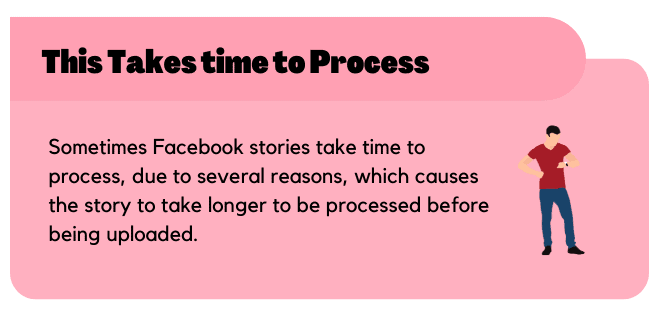 This Takes time to Process