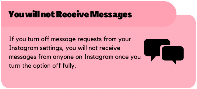 You will not Receive Messages