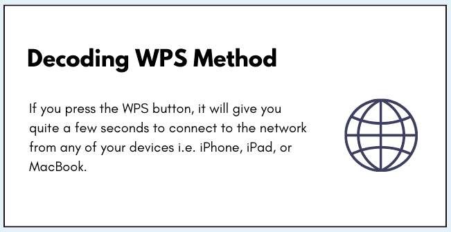 Decoding WPS Method