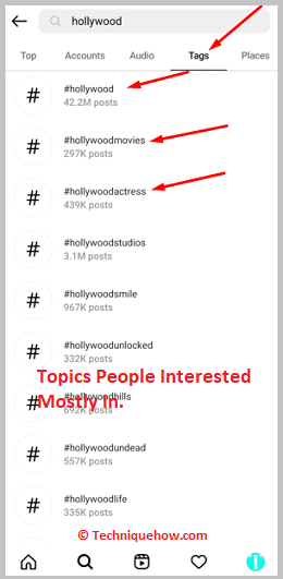 Topics People Interested Mostly In