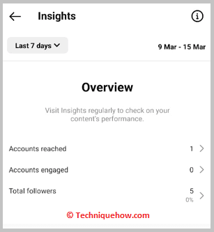 insight over view
