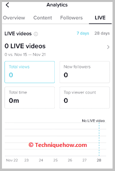 Check video views and engagement