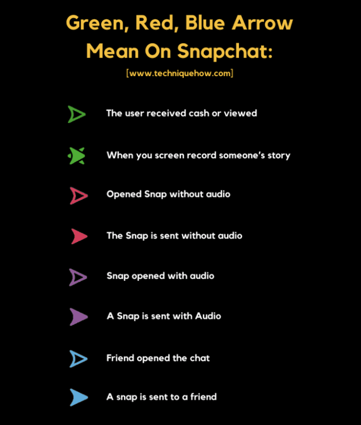 Arrow On Snapchat Mean