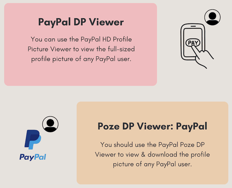 PayPal Profile Picture Viewer Tools