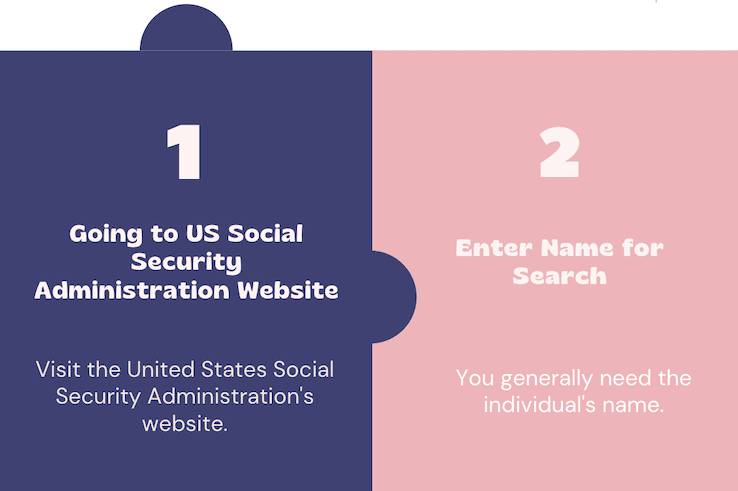 US Social Security Administration's Website