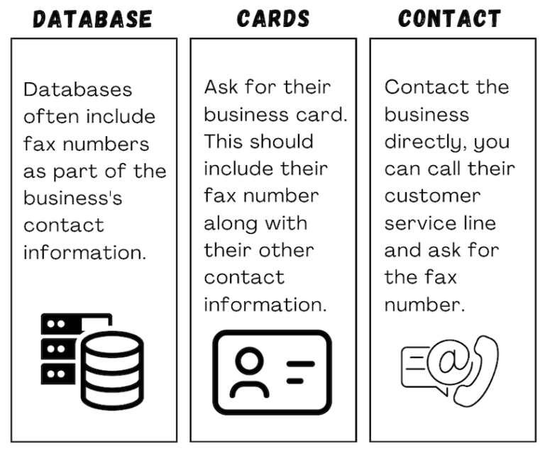 Fax Number Lookup Find Out Whose FAX Number Is This TechniqueHow