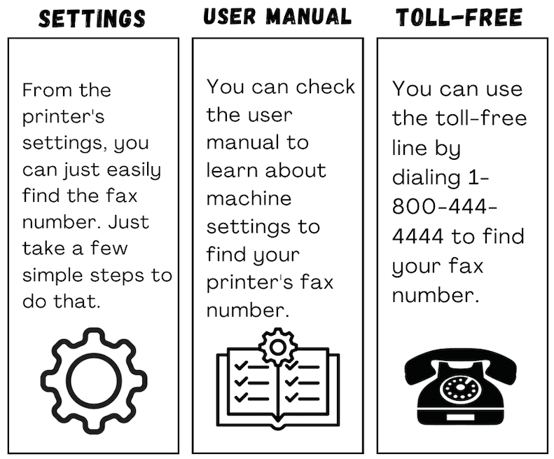 Fax Number On Printer