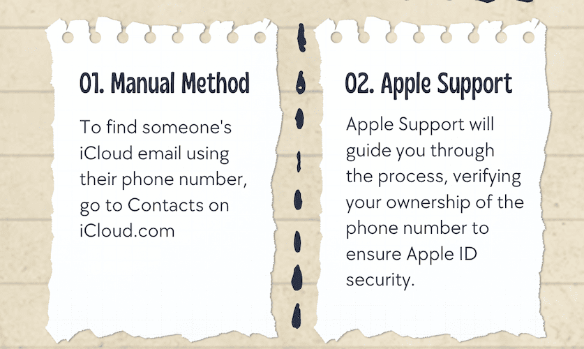Find Someone's Apple ID By Phone Number