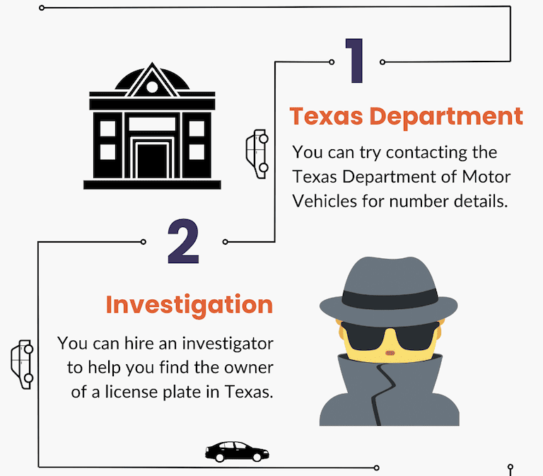 Texas License Plate lookup