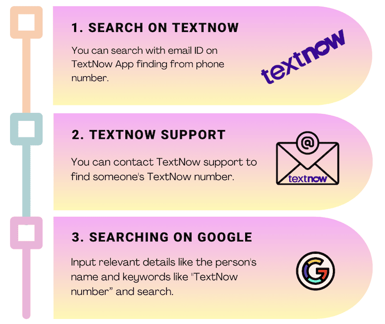 TextNow Number by Email