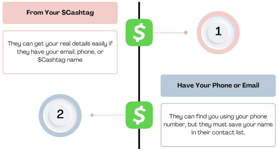 Cash App Belongs To