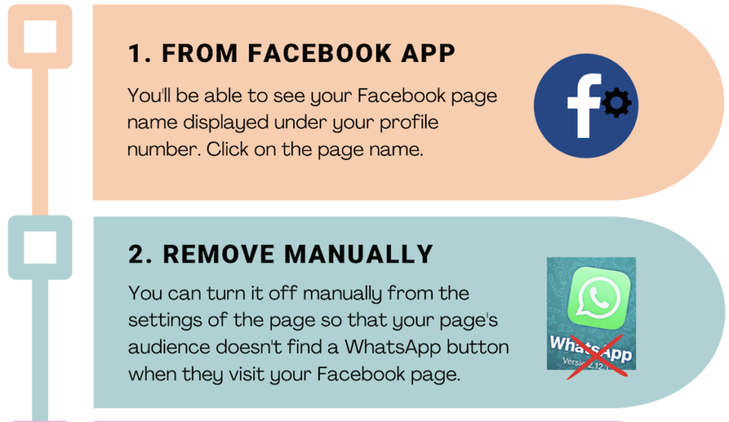 Remove WhatsApp From Facebook