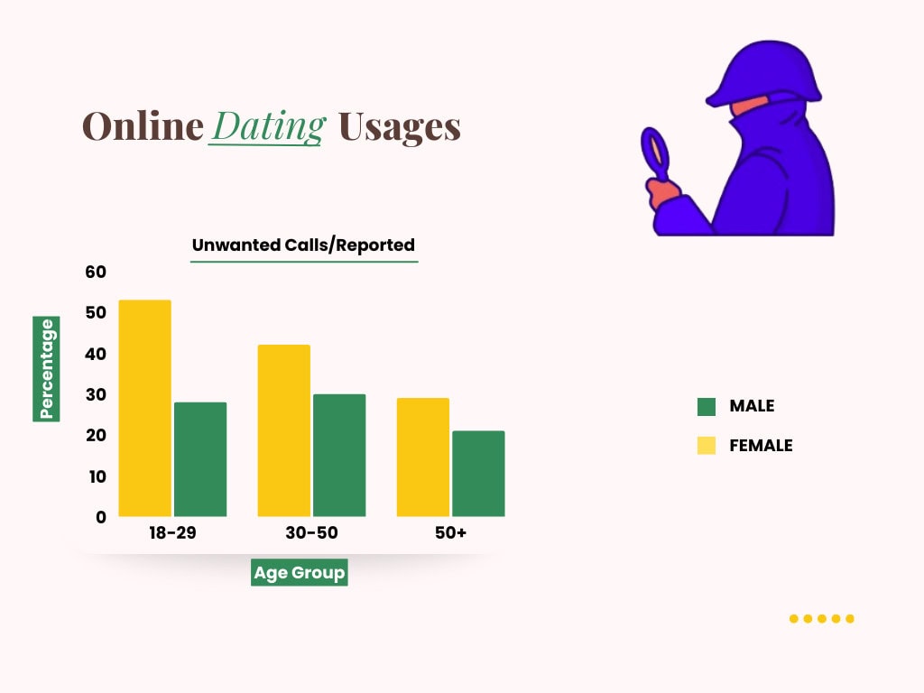 Calls Graph