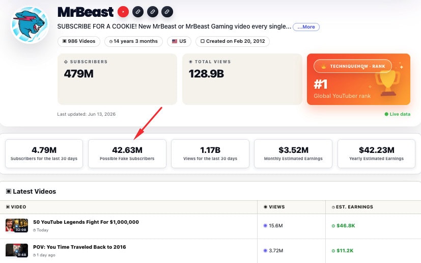 youtube fake subscriber checker by_techniquehow