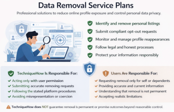 Data Removal Service Plans